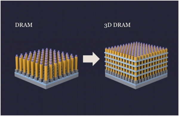 三星電子欲開發(fā)全球首個(gè) 3D DRAM,有望 2025 年問世