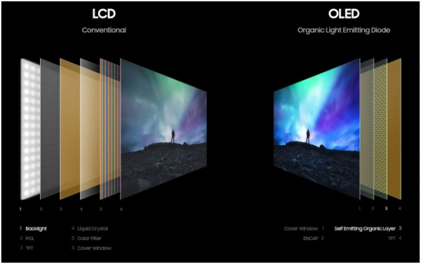 消息稱(chēng)三星擬 6 月停產(chǎn) LCD 面板，加速轉(zhuǎn)換至 QD-OLED