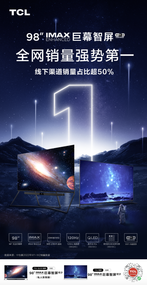 有口皆碑!TCL斬獲98英寸巨幕電視及Mini LED電視銷量雙第一