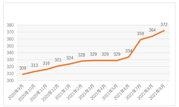 APT組織檔案館|2021年度APT組織活動態勢分析