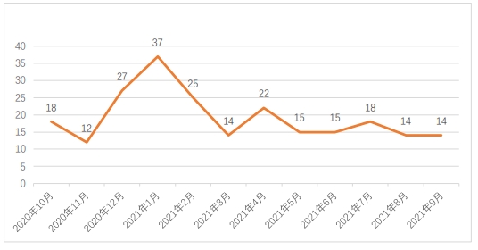 APT組織檔案館|2021年度APT組織活動態勢分析