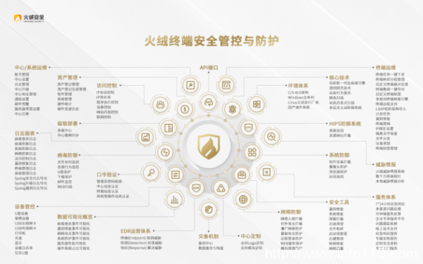 火絨安全創始人劉剛:安全行業商業邏輯的核心是解決安全問題