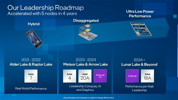 Intel GPU核顯大升級 消息稱16代酷睿直接上臺積電2nm工藝