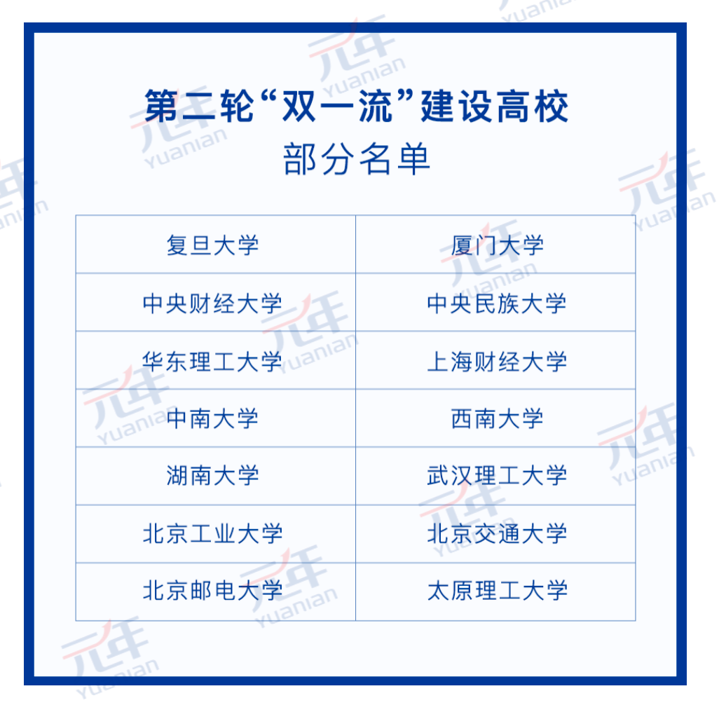 科技助推“雙一流”建設(shè),元年科技在前行