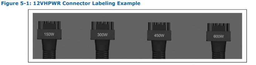 PCIe 5.0 供電接口規格曝光:150/300/450/600W