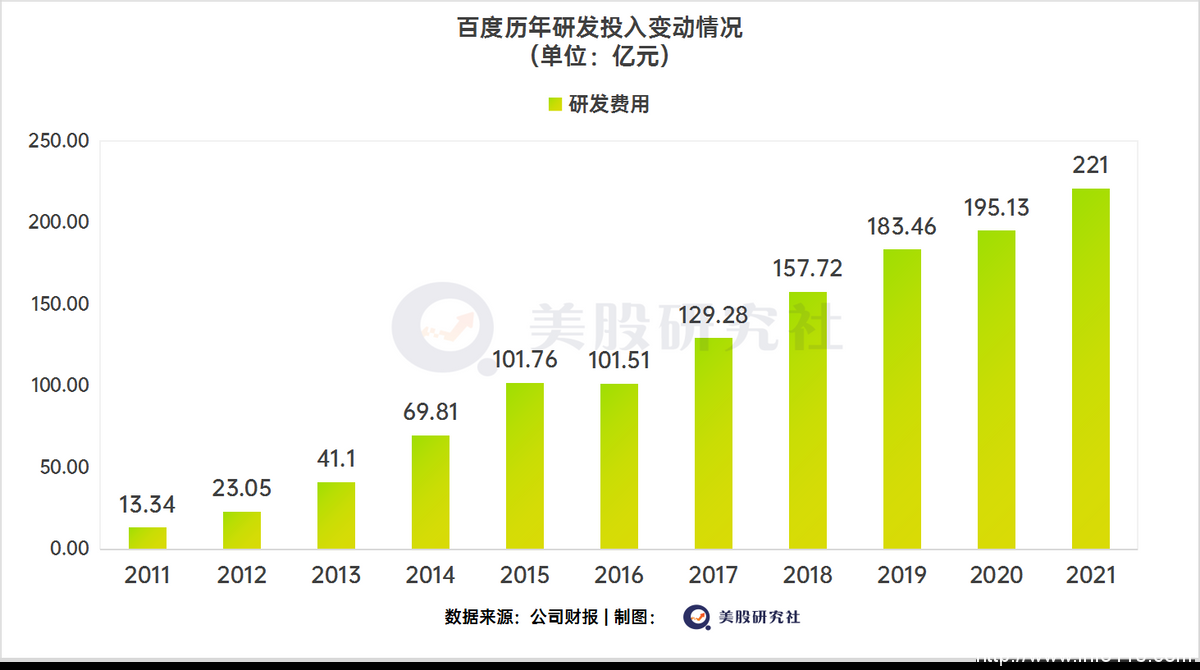 云計算巨頭,拒絕只在天上“飄”