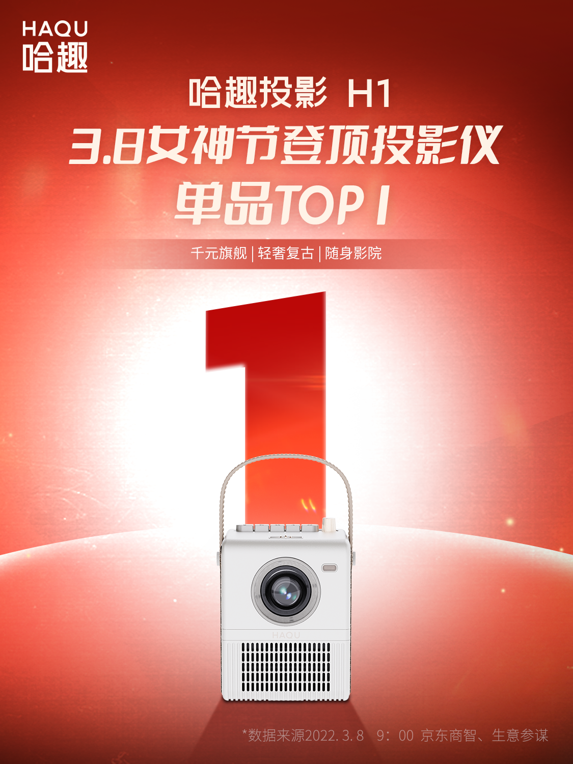3.8女神節(jié)榮登京東天貓雙平臺(tái)投影儀單品第一，哈趣投影儀勢(shì)不可擋！