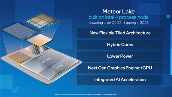 首發Intel EUV工藝!14代酷睿否認跳票:2021年就已流片