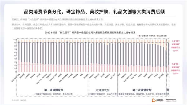 蟬媽媽解讀“她經濟”:抖音38節報告出爐 消費年輕化明顯