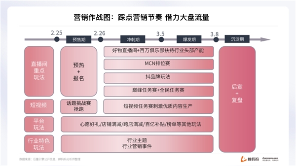 蟬媽媽解讀“她經濟”:抖音38節報告出爐 消費年輕化明顯