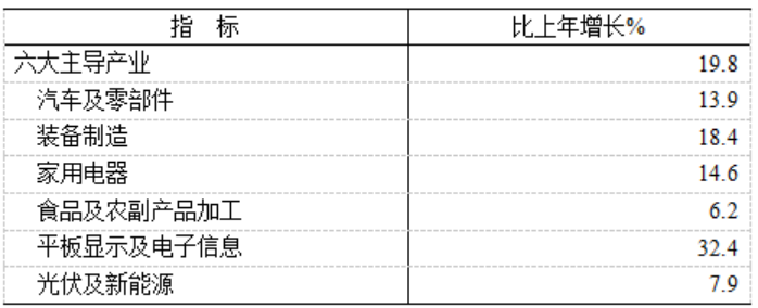 合肥：長鑫存儲等項目帶動十億元以上投資，集成電路產品同比增長 68.5%