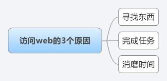 建站經驗之怎樣設計令人流連忘返的網站?