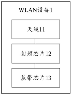 華為 WLAN 設備射頻、基帶芯片專利詳細解密