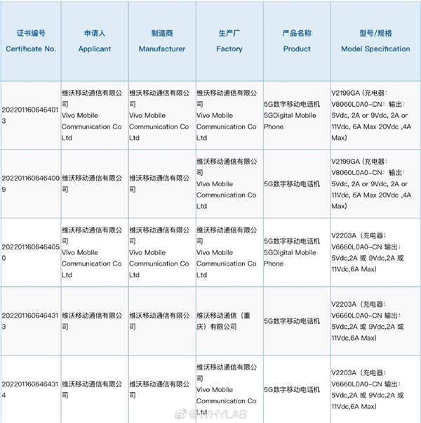 最強S系列!vivo S15新機入網(wǎng):包攬?zhí)飙^8100+驍龍870雙“神U”
