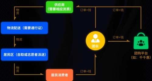 團購平臺成上海“團菜”關鍵連接者，千千惠生活深夜加班定制“到家”套餐
