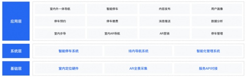 華中區域首個導航營銷一體化購物中心解決方案落地!百度地圖智能空間助力武漢華潤萬象城智能化運營