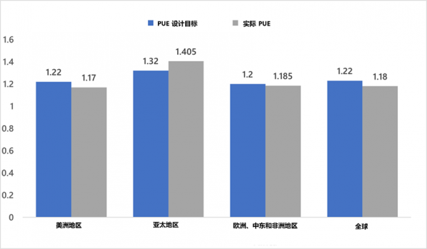 微軟公布Azure數據中心用水量及能耗測量標準