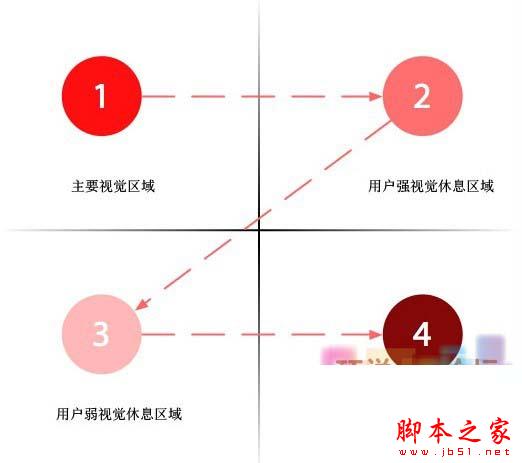 重視五個小細節讓你的網站更受用戶喜愛!
