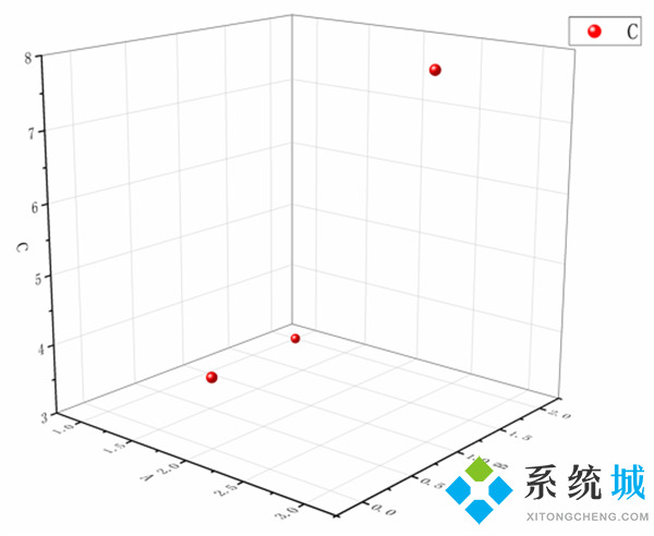 origin導(dǎo)出圖片有demo水印怎么去除 origin去掉demo水印教程