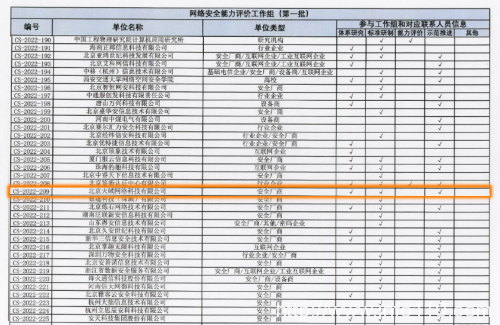 火絨安全入選信通院“網絡安全能力評價工作組” 首批成員單位