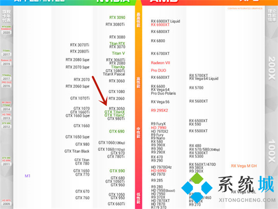 rtx3050顯卡什么水平 3050顯卡和2060顯卡哪個好