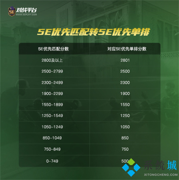 5e天梯分數對應段位 5e天梯分數轉換功能
