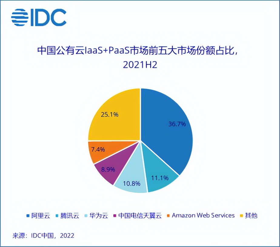 公有云市場邁入深水區(qū),冷靜的亞馬遜云還坐得住嗎?