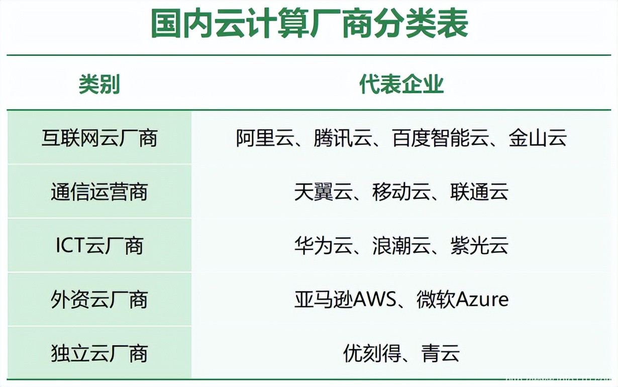 公有云市場邁入深水區(qū),冷靜的亞馬遜云還坐得住嗎?