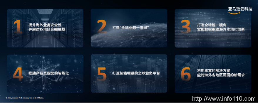 公有云市場邁入深水區(qū),冷靜的亞馬遜云還坐得住嗎?