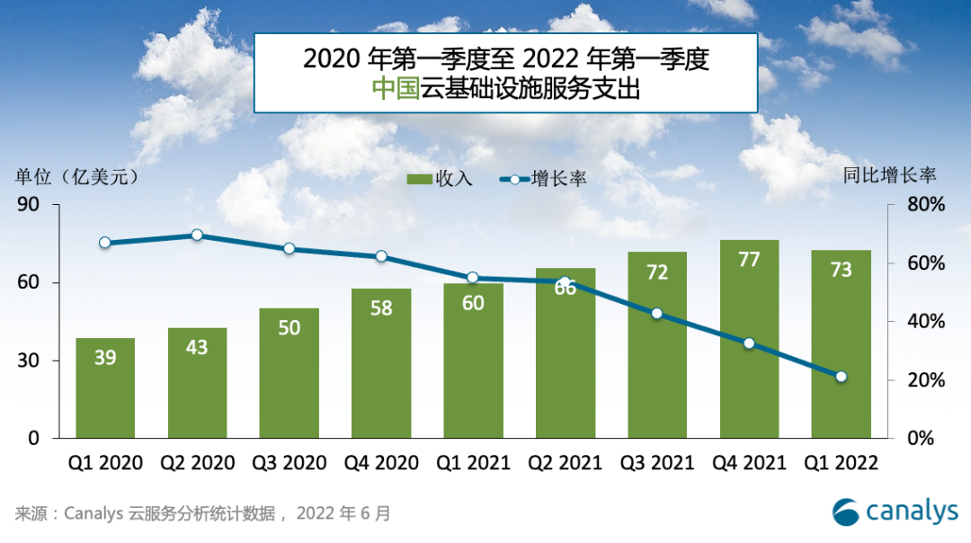 公有云市場邁入深水區(qū),冷靜的亞馬遜云還坐得住嗎?