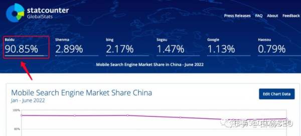 白楊SEO:2022年百度搜索引擎市場占比數(shù)據(jù),百度還是企業(yè)做流量首選渠道嗎?