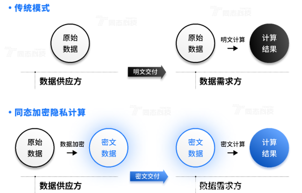 海南省數據產品超市與同態科技達成戰略合作,攜手打造數據要素市場新范式