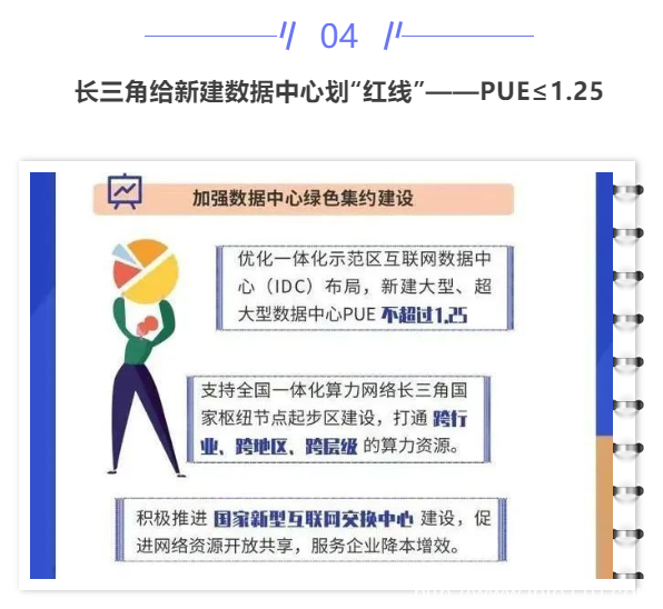 【IDC圈一周最HOT】本周兩項(xiàng)目進(jìn)展，北京IDC市場(chǎng)規(guī)模356.7億元，上海征集零碳數(shù)據(jù)中心，多地政策文件，金山云申請(qǐng)港股上市