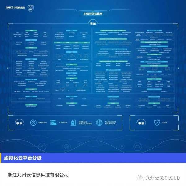 九州云入選“可信云最新評估體系及2022年通過評估企業名單”