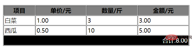 解析Table標簽，不要再把td、th、tr搞混了！