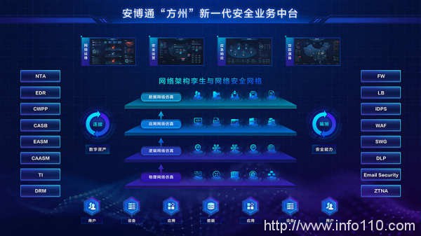 VNSTech 2022第七屆可視化網絡安全技術論壇·朔州站圓滿舉行
