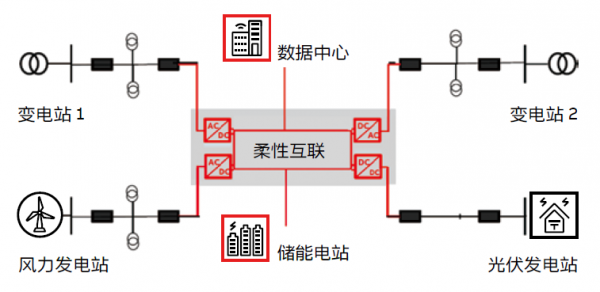 打造數(shù)字經(jīng)濟綠色底座，數(shù)據(jù)中心碳中和之路應(yīng)如何走？