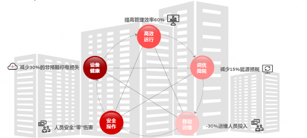 打造數(shù)字經(jīng)濟綠色底座，數(shù)據(jù)中心碳中和之路應(yīng)如何走？