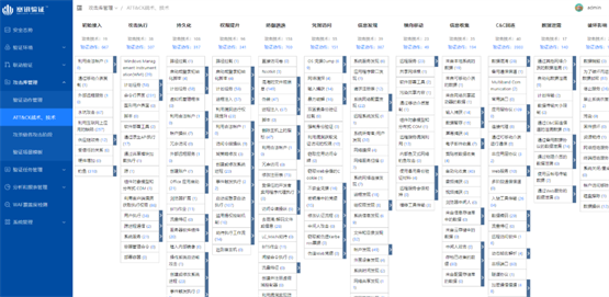 塞訊安全度量驗證平臺2.0重磅發(fā)布,全新升級強化無損驗證