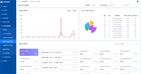 塞訊安全度量驗證平臺2.0重磅發(fā)布,全新升級強化無損驗證