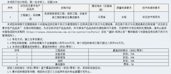 預(yù)估3000萬 江西電信DC機(jī)房建設(shè)項(xiàng)目集中招標(biāo)啟動