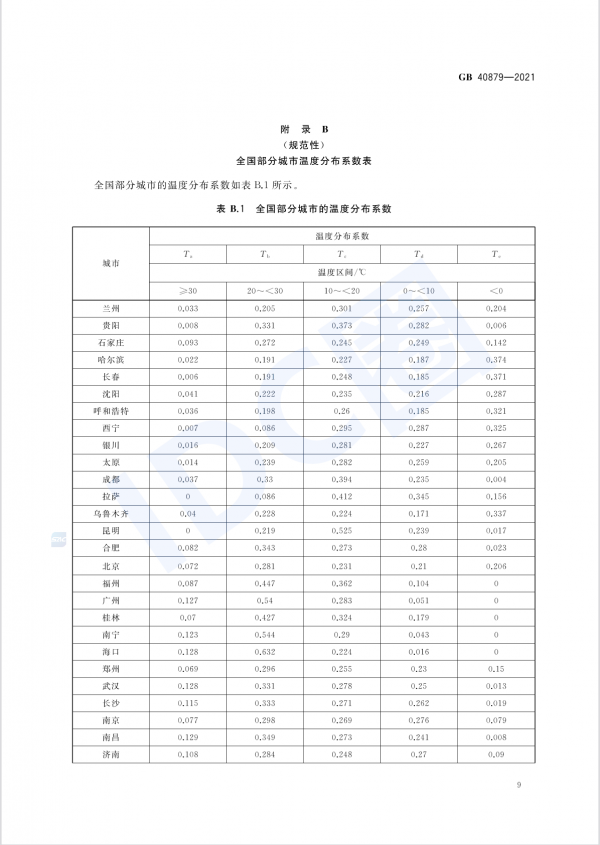 數據中心能效國標今日起強制實施 新建與改擴建PUE≤1.5（附全文）