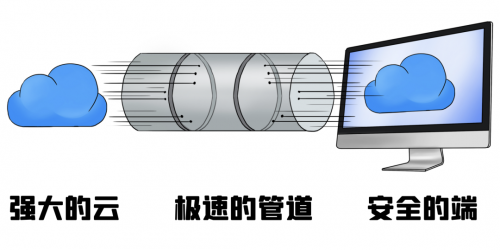 中國移動云電腦是什么寶貝搬磚神器?