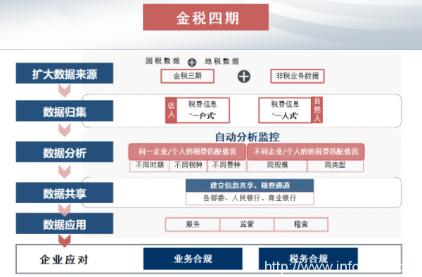專業分享:“以數治稅”金稅四期背景下,企業稅務風控與管理的思考