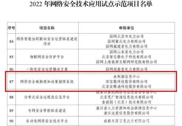 五度入選!安博通獲評工信部2022網(wǎng)絡(luò)安全技術(shù)應(yīng)用試點(diǎn)示范項(xiàng)目