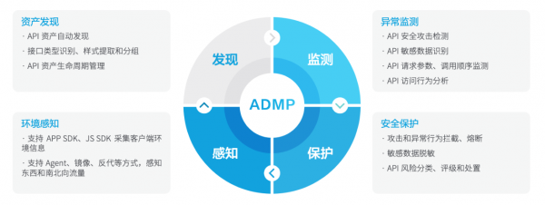瑞數信息API安全管控平臺和WAAP安全平臺通過信通院首批評估