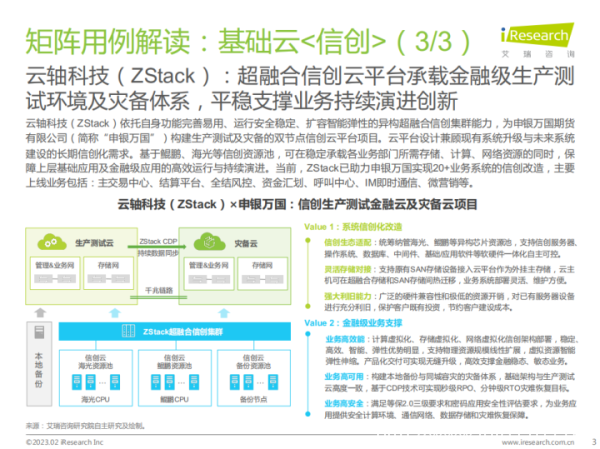 ZStack 入選《中國金融科技行業洞察報告》，獲評“Fintech卓越者”