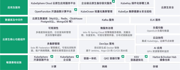 推動數字經濟高質量發(fā)展，青云科技入選“鳳鳴計劃”高成長企業(yè)名單