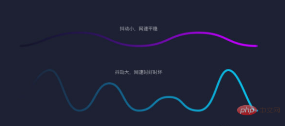 網(wǎng)絡抖動多少ms算正常