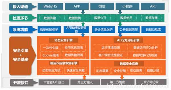安全牛+瑞數信息:《數據安全管控平臺應用指南》報告共同發布